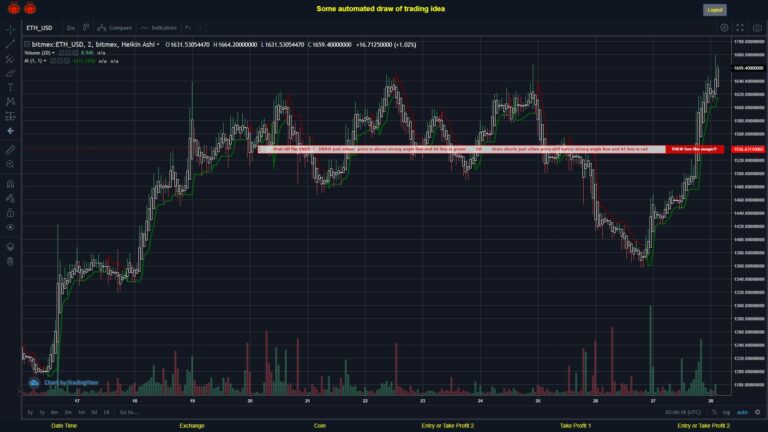 What did you think!? #BITMEX MOVES? #ETHUSD ???