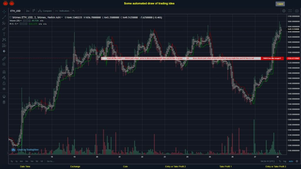 What did you think!? #BITMEX MOVES? #ETHUSD ???