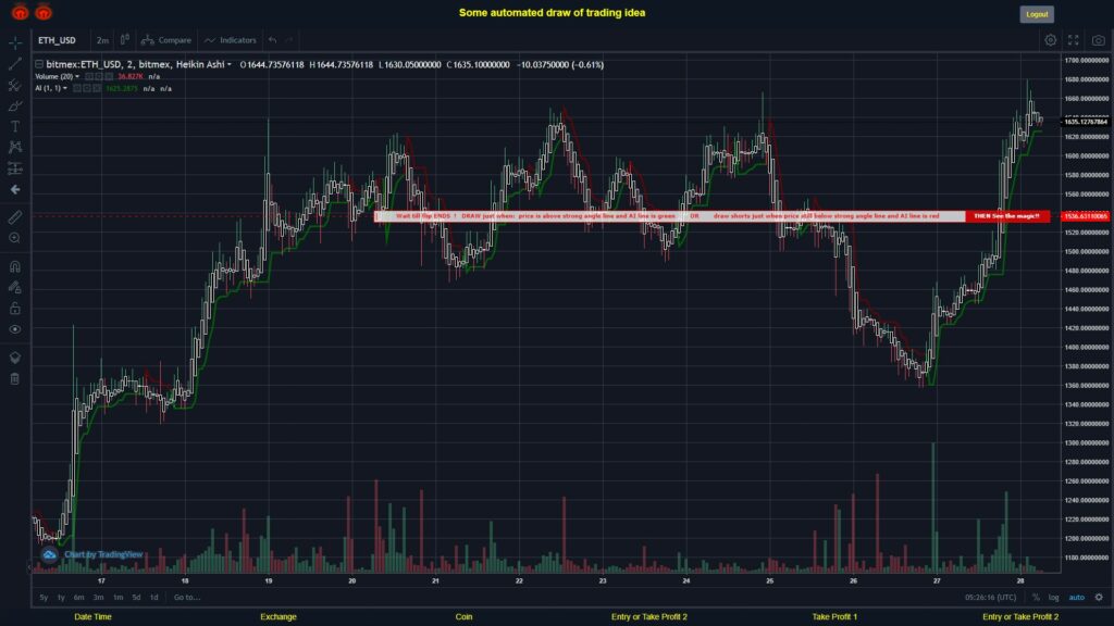 What did you think!? #BITMEX MOVES? #ETHUSD ???