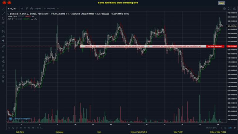 What did you think!? #BITMEX MOVES? #ETHUSD ???