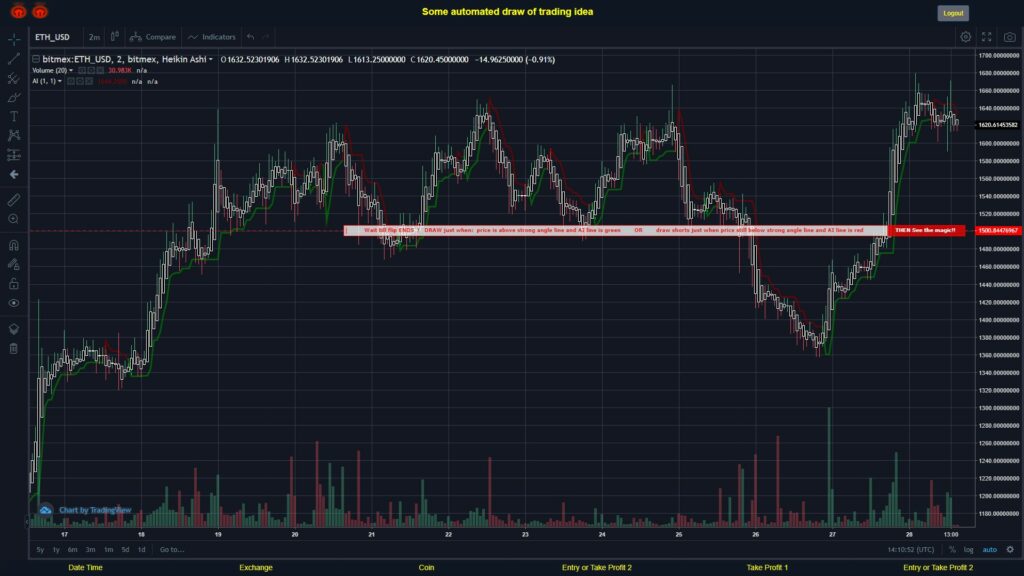 What did you think!? #BITMEX MOVES? #ETHUSD ???