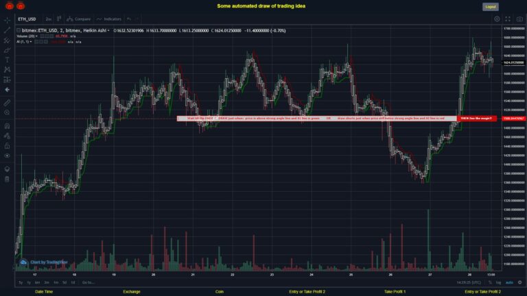 What did you think!? #BITMEX MOVES? #ETHUSD ???