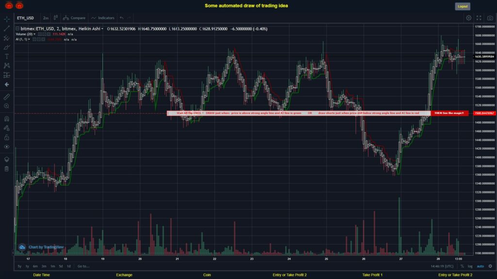 What did you think!? #BITMEX MOVES? #ETHUSD ???