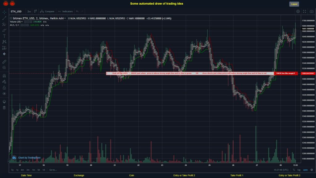 What did you think!? #BITMEX MOVES? #ETHUSD ???