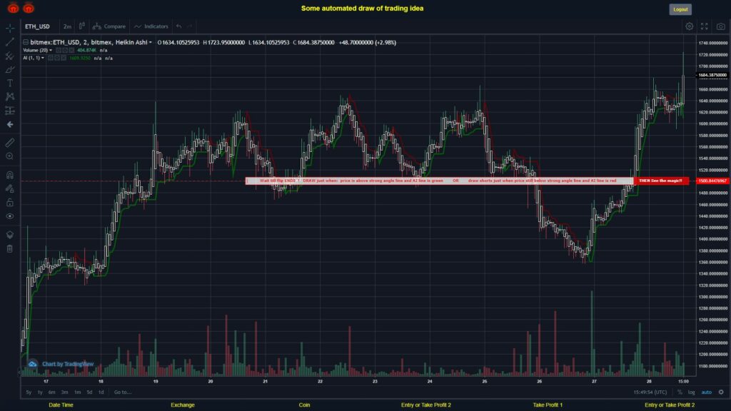 What did you think!? #BITMEX MOVES? #ETHUSD ???