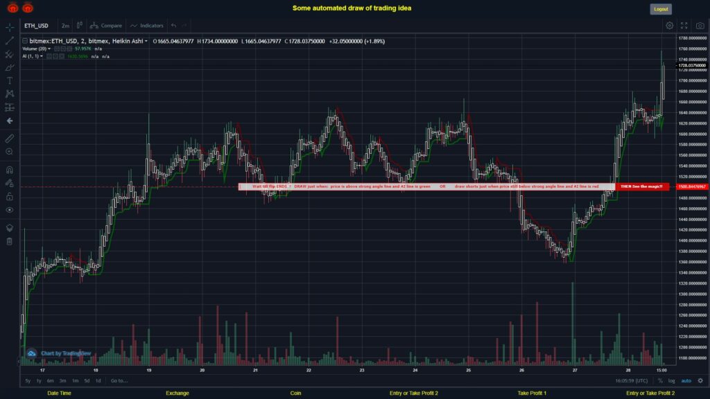 What did you think!? #BITMEX MOVES? #ETHUSD ???