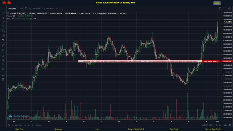What did you think!? #BITMEX MOVES? #ETHUSD ???