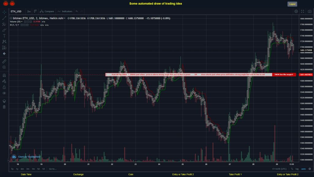 What did you think!? #BITMEX MOVES? #ETHUSD ???
