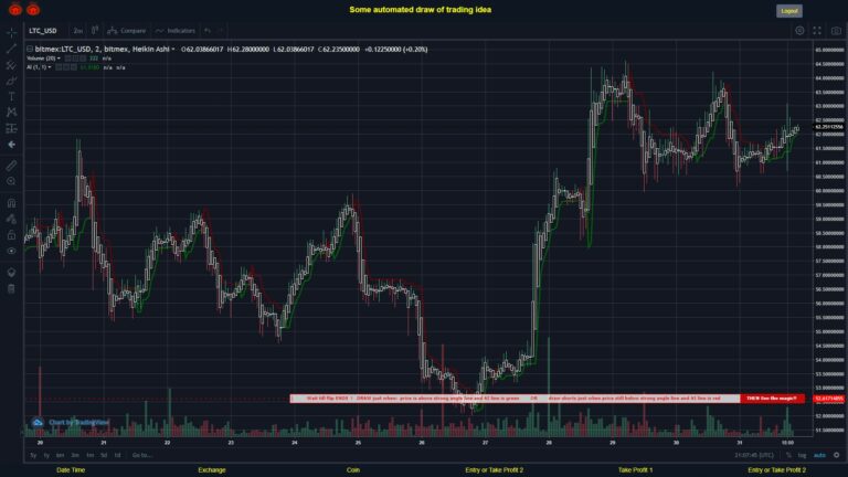 What did you think!? #BITMEX MOVES? #LTCUSD ???
