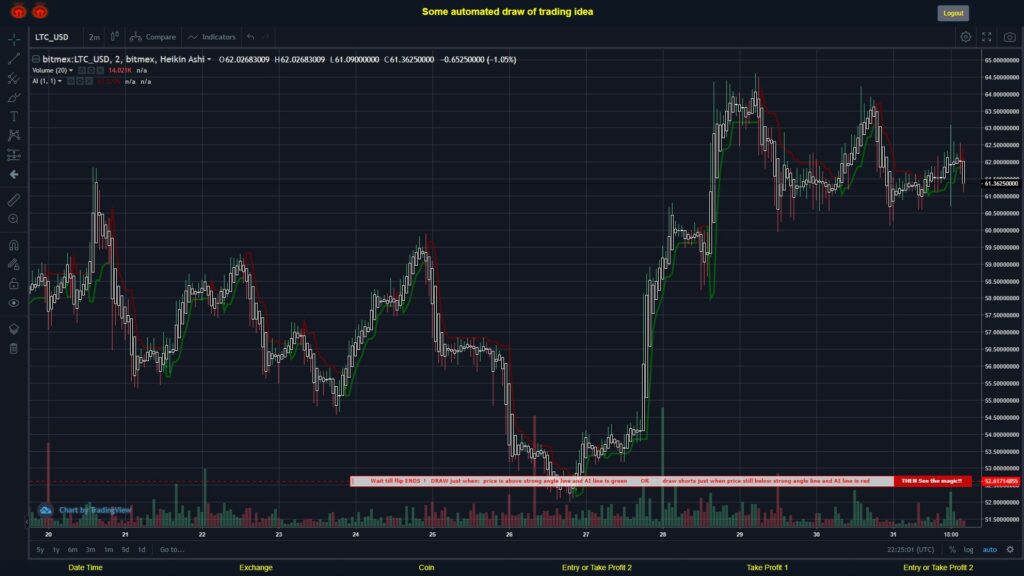 What did you think!? #BITMEX MOVES? #LTCUSD ???