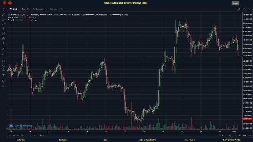 What did you think!? #BITMEX MOVES? #LTCUSD ???