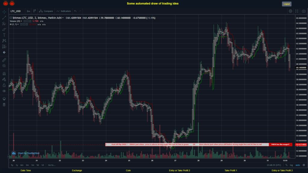 What did you think!? #BITMEX MOVES? #LTCUSD ???