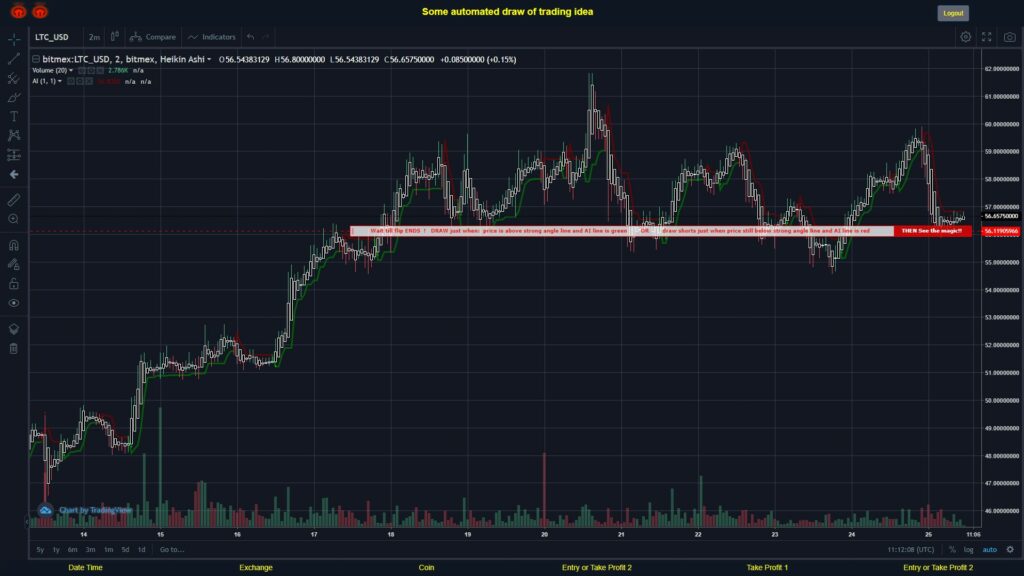 What did you think!? #BITMEX MOVES? #LTCUSD ???