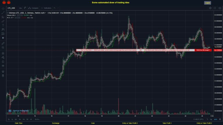 What did you think!? #BITMEX MOVES? #LTCUSD ???