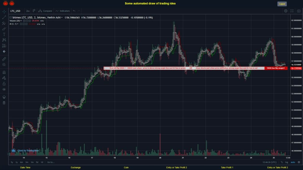 What did you think!? #BITMEX MOVES? #LTCUSD ???