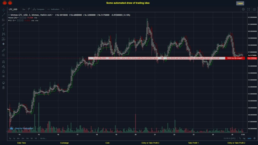 What did you think!? #BITMEX MOVES? #LTCUSD ???