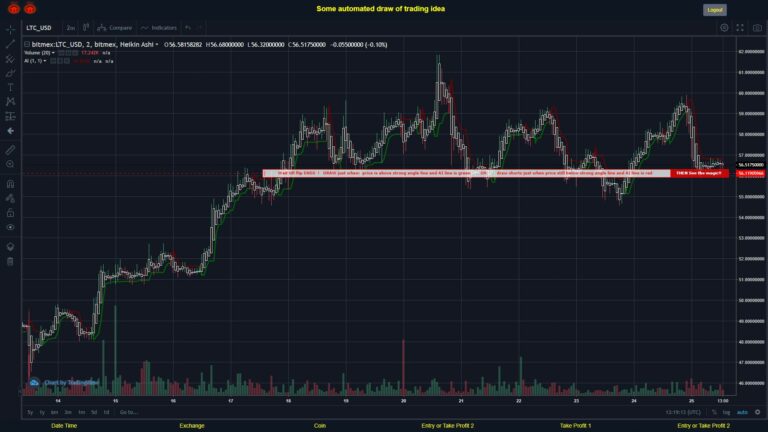 What did you think!? #BITMEX MOVES? #LTCUSD ???