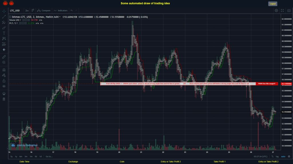 What did you think!? #BITMEX MOVES? #LTCUSD ???