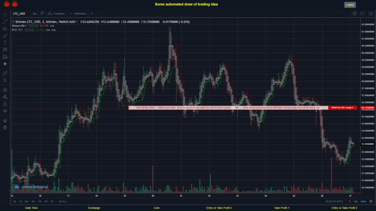 What did you think!? #BITMEX MOVES? #LTCUSD ???