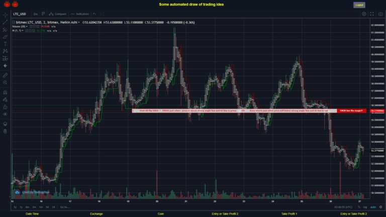 What did you think!? #BITMEX MOVES? #LTCUSD ???