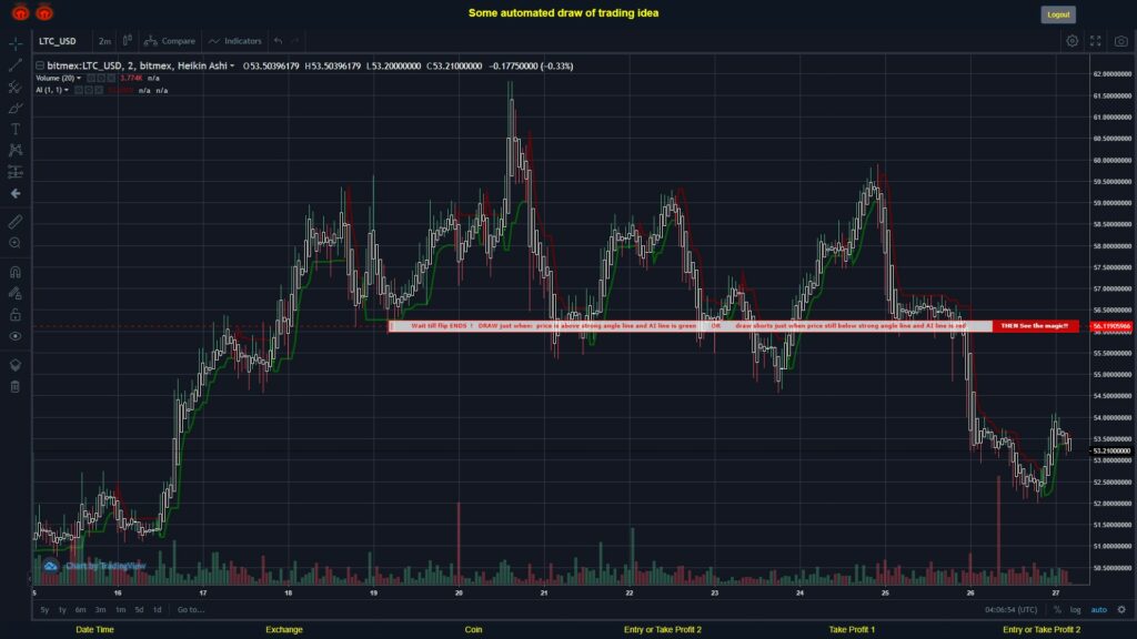 What did you think!? #BITMEX MOVES? #LTCUSD ???
