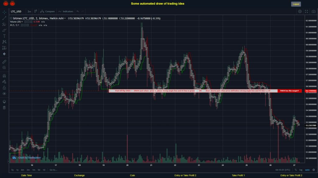 What did you think!? #BITMEX MOVES? #LTCUSD ???