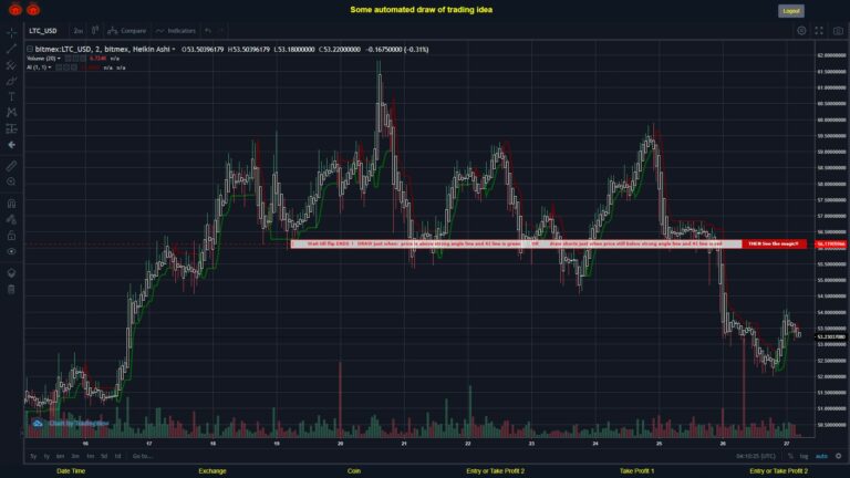 What did you think!? #BITMEX MOVES? #LTCUSD ???