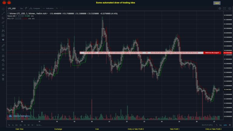 What did you think!? #BITMEX MOVES? #LTCUSD ???