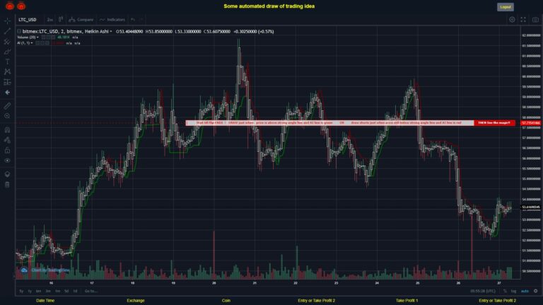 What did you think!? #BITMEX MOVES? #LTCUSD ???