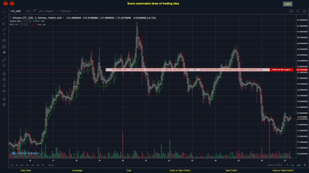 What did you think!? #BITMEX MOVES? #LTCUSD ???