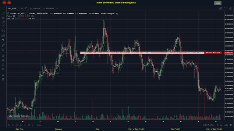 What did you think!? #BITMEX MOVES? #LTCUSD ???