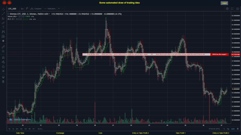 What did you think!? #BITMEX MOVES? #LTCUSD ???