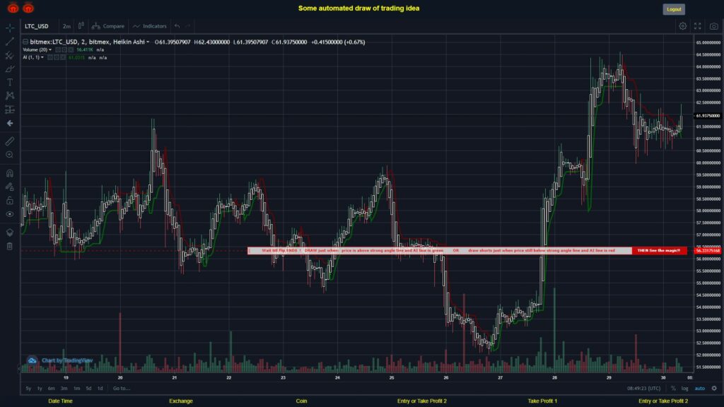 What did you think!? #BITMEX MOVES? #LTCUSD ???