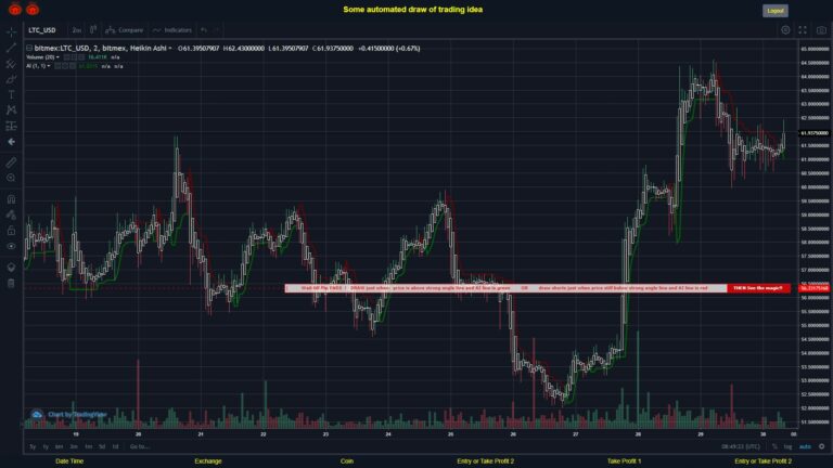 What did you think!? #BITMEX MOVES? #LTCUSD ???