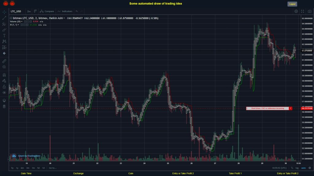 What did you think!? #BITMEX MOVES? #LTCUSD ???