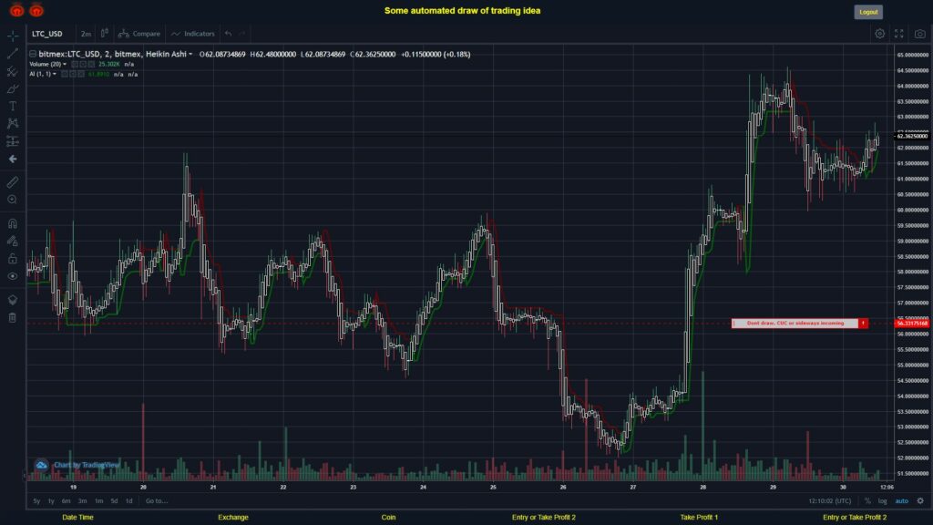 What did you think!? #BITMEX MOVES? #LTCUSD ???