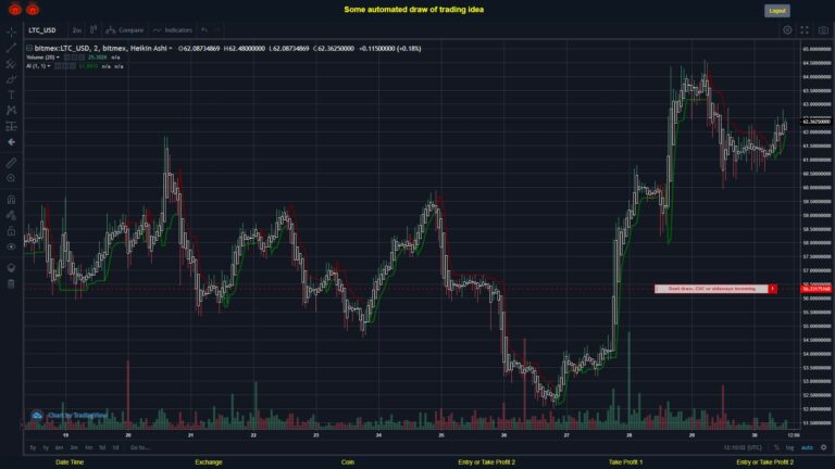 What did you think!? #BITMEX MOVES? #LTCUSD ???