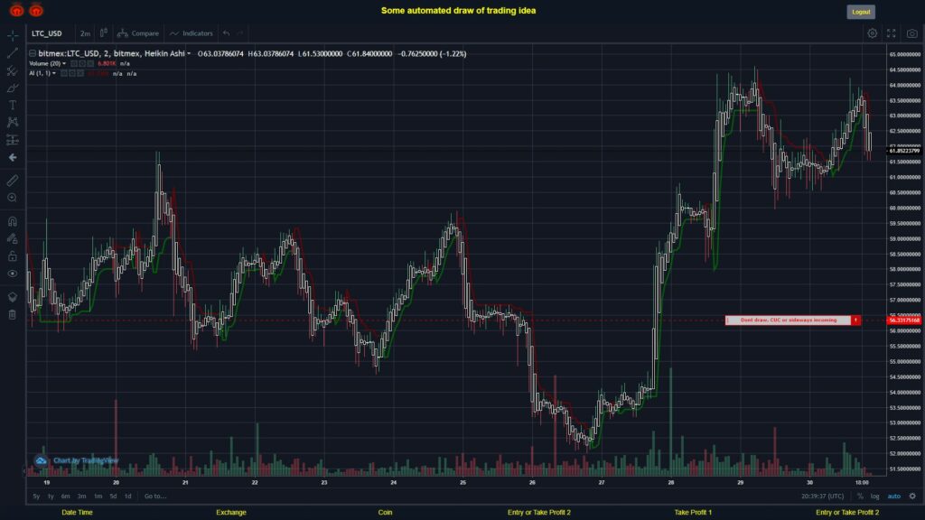 What did you think!? #BITMEX MOVES? #LTCUSD ???