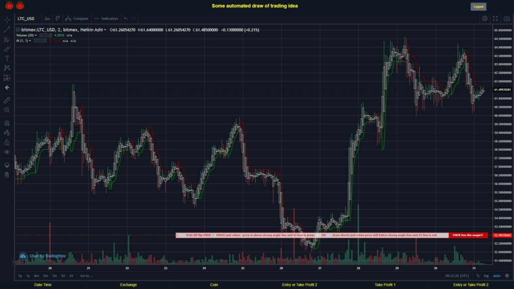 What did you think!? #BITMEX MOVES? #LTCUSD ???