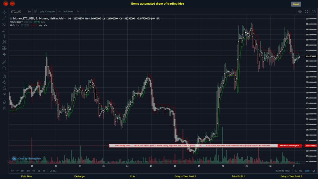 What did you think!? #BITMEX MOVES? #LTCUSD ???