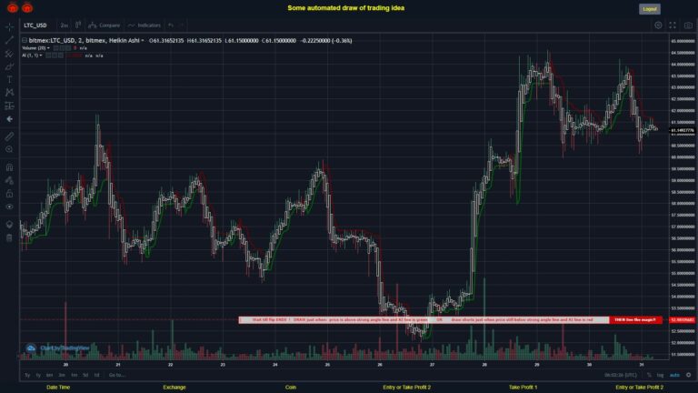 What did you think!? #BITMEX MOVES? #LTCUSD ???