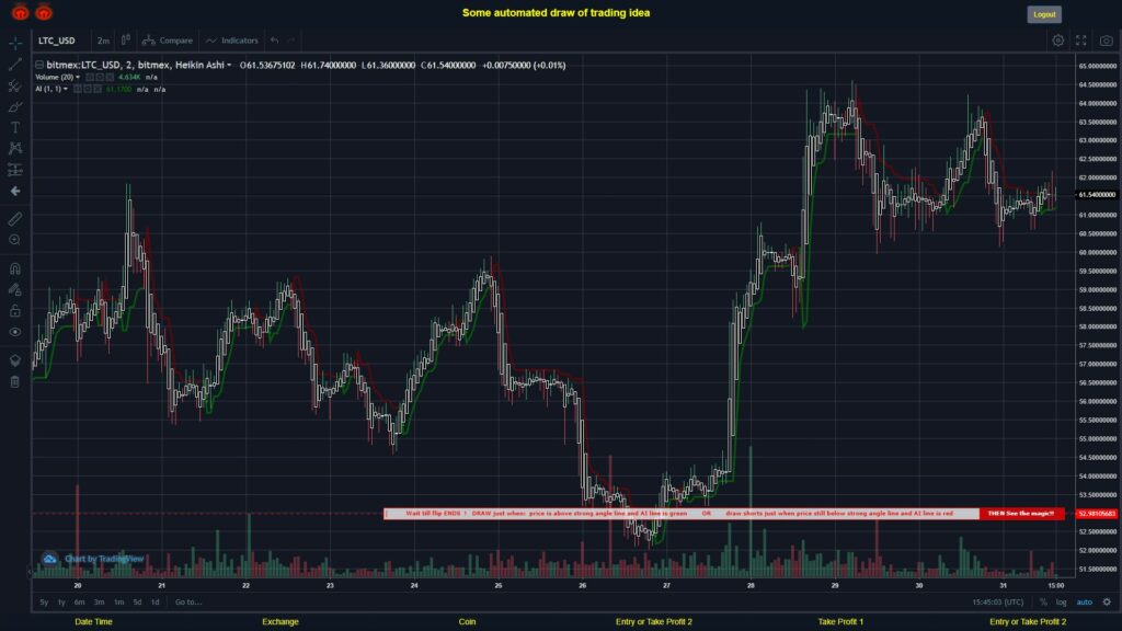 What did you think!? #BITMEX MOVES? #LTCUSD ???