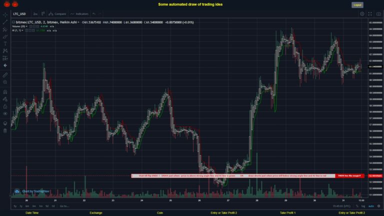What did you think!? #BITMEX MOVES? #LTCUSD ???