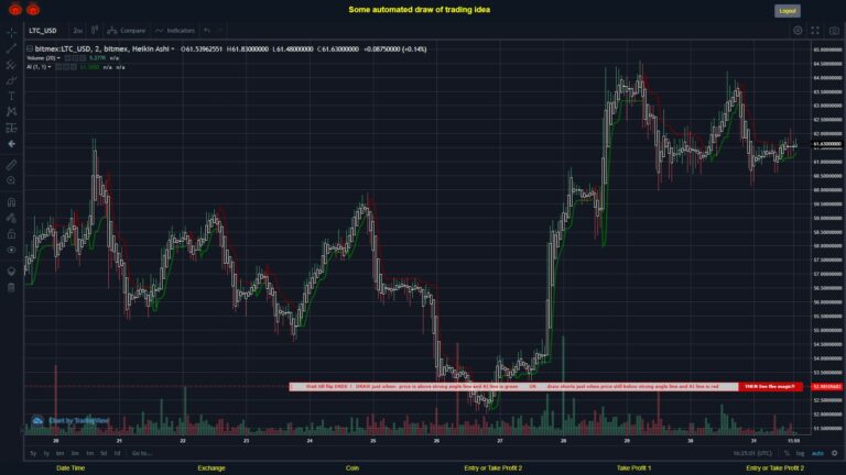 What did you think!? #BITMEX MOVES? #LTCUSD ???