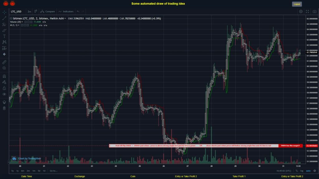 What did you think!? #BITMEX MOVES? #LTCUSD ???