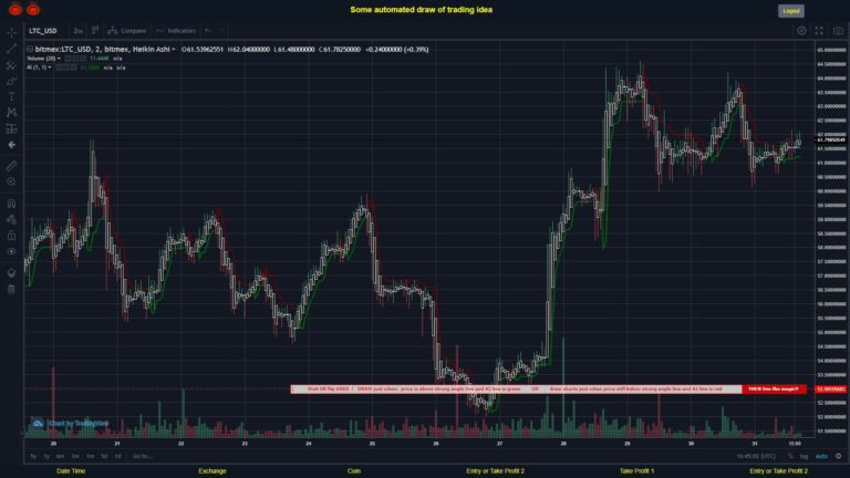 What did you think!? #BITMEX MOVES? #LTCUSD ???