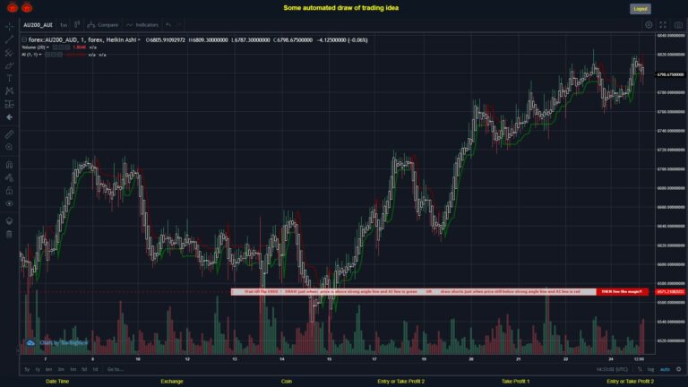 What did you think!? #FOREX MOVES? #AU200AUD ???