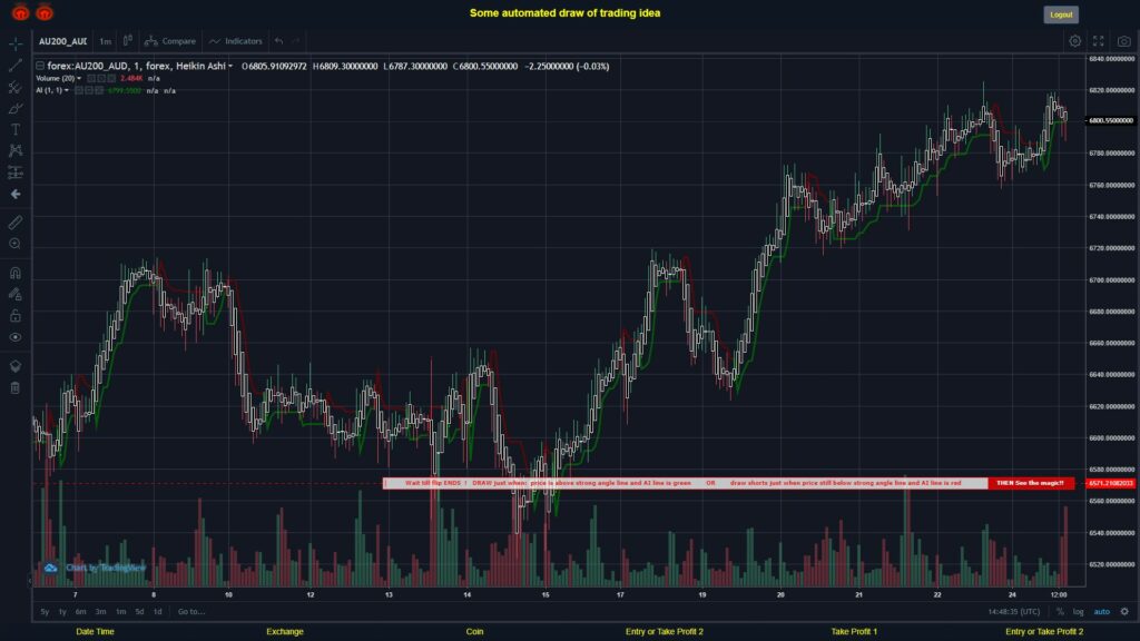 What did you think!? #FOREX MOVES? #AU200AUD ???