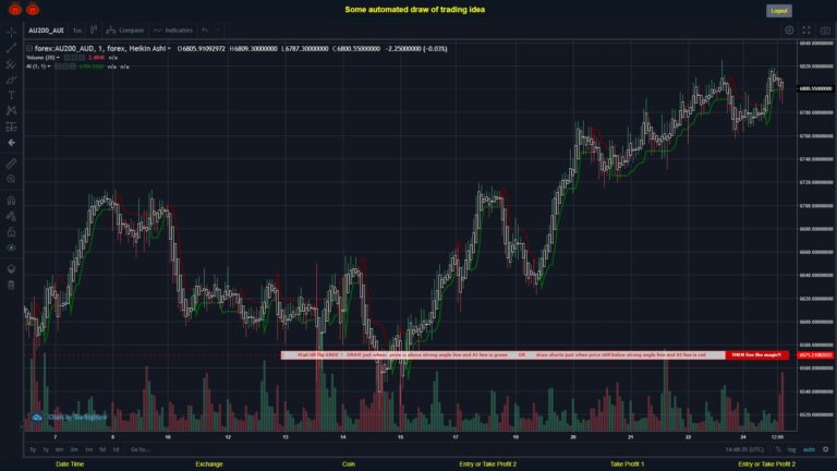 What did you think!? #FOREX MOVES? #AU200AUD ???