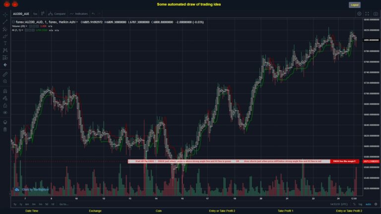 What did you think!? #FOREX MOVES? #AU200AUD ???